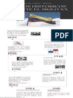 Hechos Históricos de Colombia Durante El Siglo XX - Linea Del Tiempo