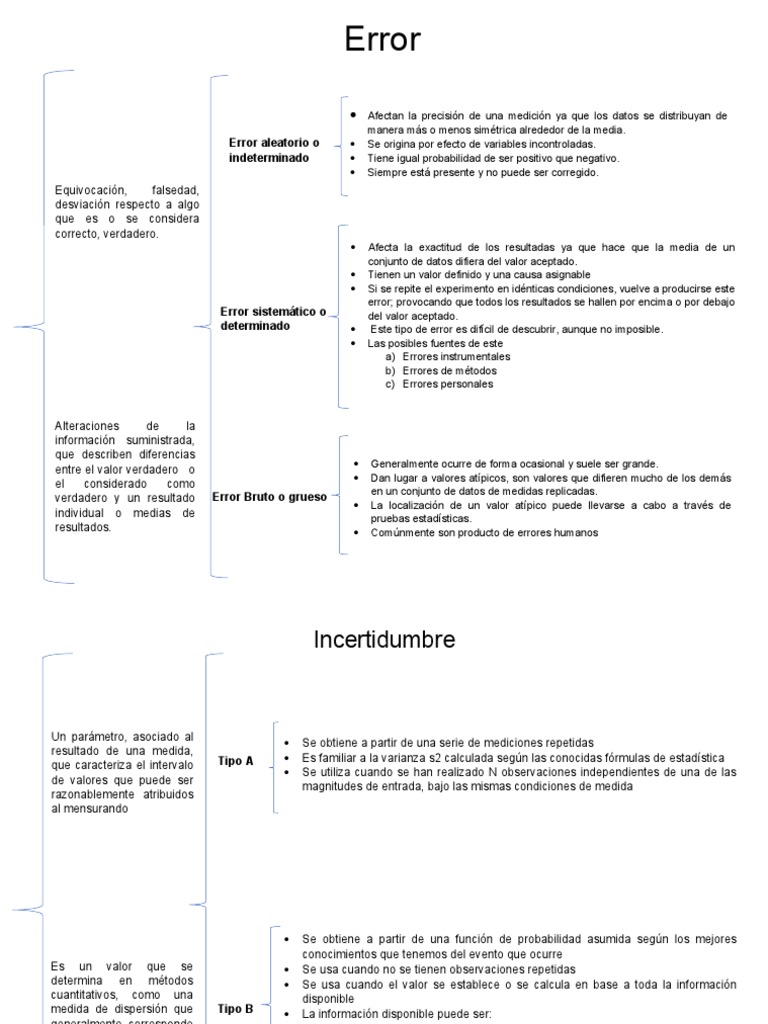 Tipos de errores en mediciones | PDF | Incertidumbre | Medición