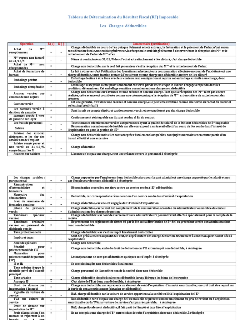 Tableau De D termination Du R sultat Fiscal PDF Leasing Salaires