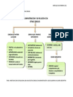 Admon Relacion de La Administración Con Otras Ciencias