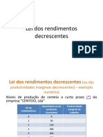 Lei Dos Rendimentos Decrescentes