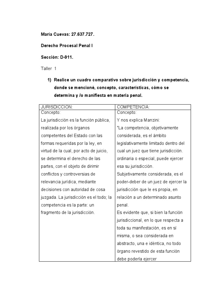Taller Procesal Penal | PDF | Jurisdicción | Ciencias Políticas