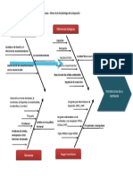 Diagrama Causa Efecto de La Depresion