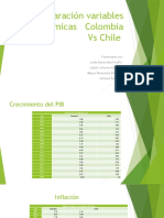 Comparación Variables Económicas Colombia Vs Chile