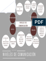 Mapa Mental Habilidades Comunicativas.