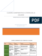 Cuadro Comparativo de 4 Etapas de La Calidad