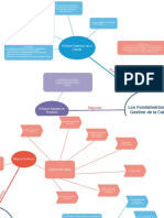 Fundamentos de la gestion de la calidad