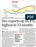 Dec Exports Up 36.4%, Highest in 33 Months: We May End The Year
