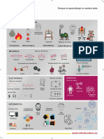 AF Poster A2 Tecnologia Castellano