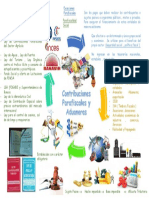 Contribuciones Parafiscales Infografia PDF