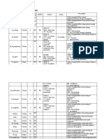 DDS (Data Dictionary System)