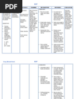 Nursing Care Plan - Renal Failure | PDF | Kidney | Clinical Medicine
