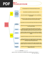 2- Pihak Pemakai Informasi Akuntansi