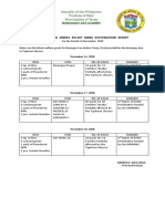 Barangay San Andres Relief Goods Distribution Report Typhoon Ulysses.