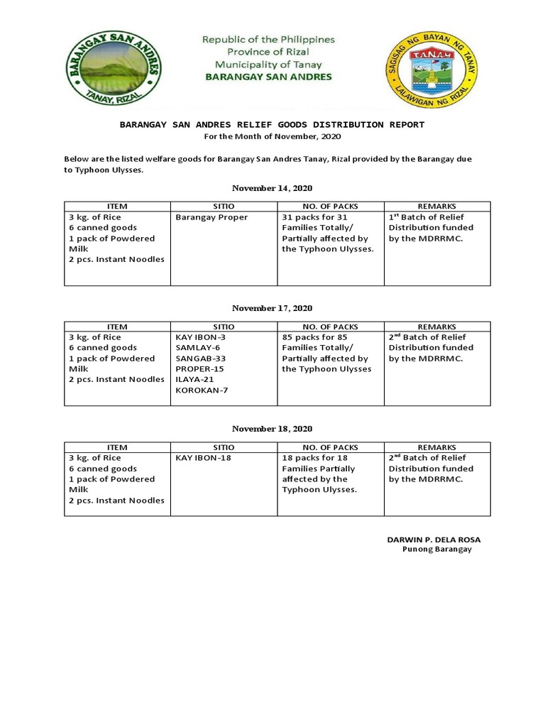 Typhoon Relief Report: San Andres | PDF