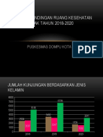 Ruang Anak Perbandingan Tahun 2018 - 2020