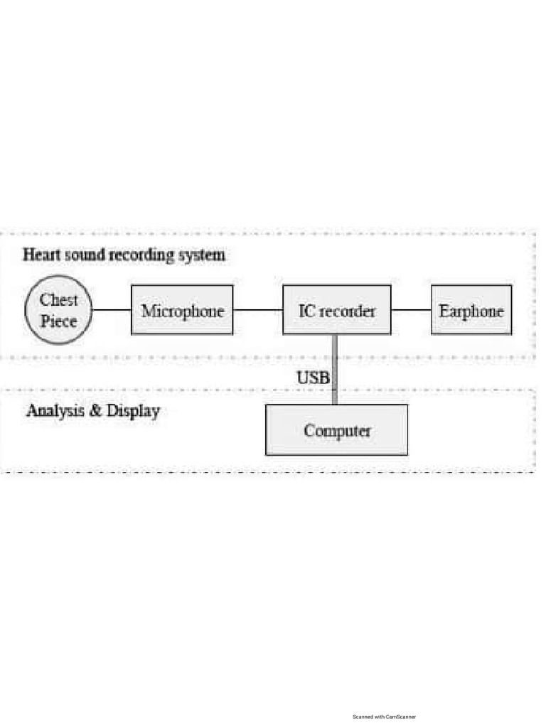 Block Diagram of Digital Stethoscope PDF