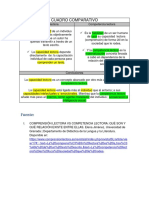 Cuadro Comparativo Lectura