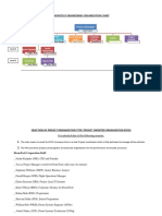 Assignment Dronetech Engineering Organization Chart PDF