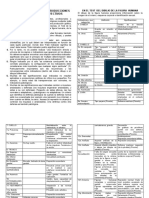 Guia de Interpretacion de Producciones Graficas en Tests Proyectivos