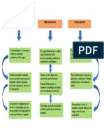 Exámenes hematológicos, histológicos y citológicos