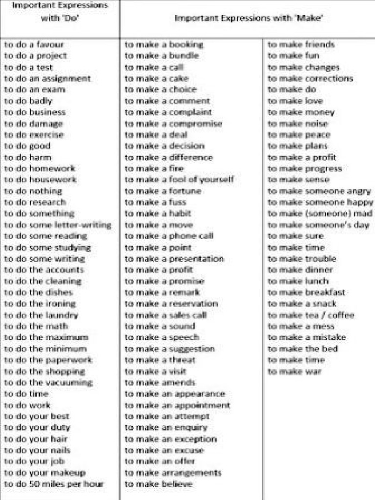 Make and Do Expressions Explained | PDF | Language Arts & Discipline