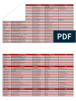 Daftar Alamat Kantor Prov-Kab-Kota