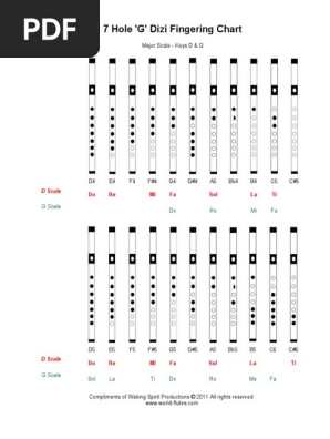 Dizi Fingering Chart 7 Hole Printable