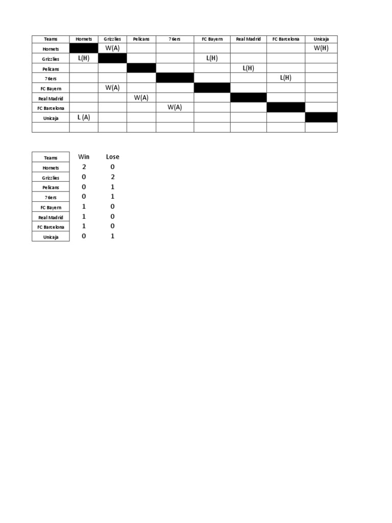 Team Performance and Match Results | PDF