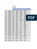 Daftar Matrial & Peralatan Tools CCSI