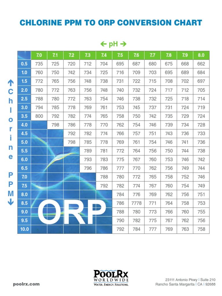 PRX pH-ORP Conversion Chart  PDF