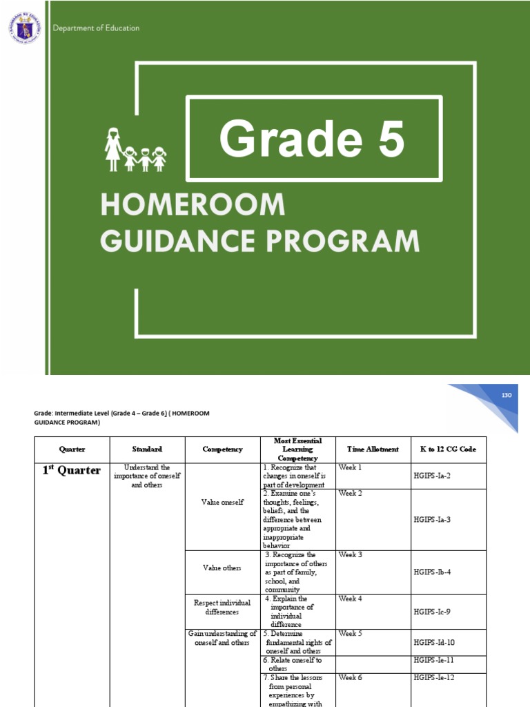 HGMELC Grade 5 PDF Competence (Human Resources) Applied Psychology
