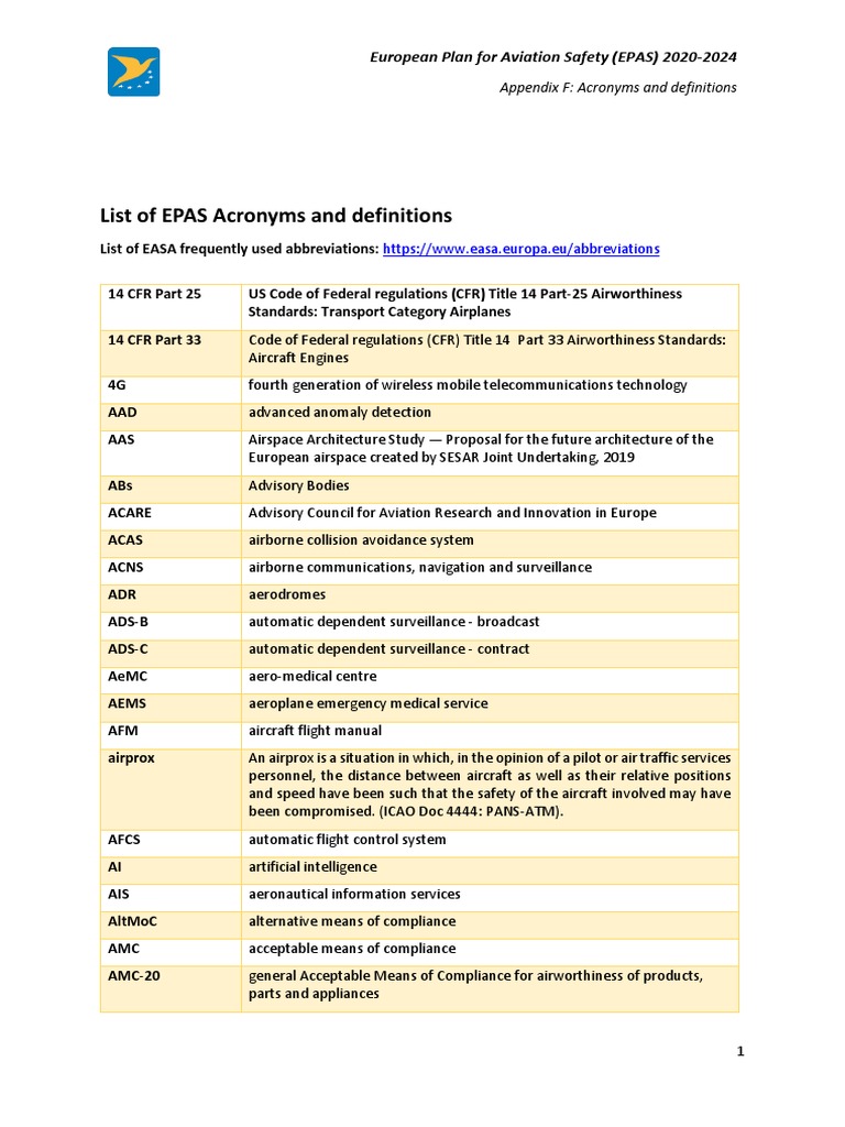 List of EPAS Acronyms and Definitions For Publication PDF Aviation Safety Greenhouse Gas