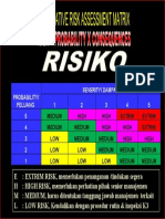 Matrix Risiko