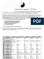 Five Element Acupuncture Theory and Clinical Applications - TCM Theory