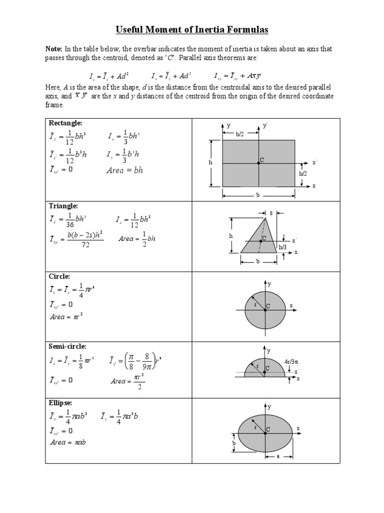 Inertia Formulas | PDF | Science & Mathematics | Technology & Engineering
