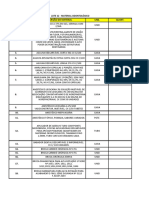 Planilha Materiais Odontológicos