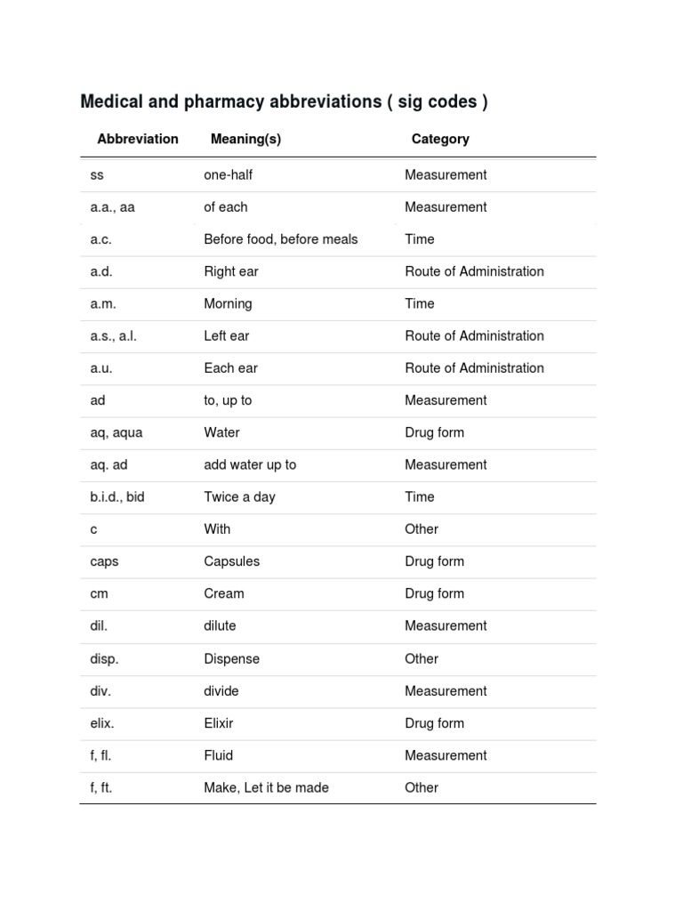 Medical and Pharmacy Abbreviations (Sig Codes) Abbreviation Meaning(s