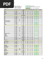 Transponder Cloning Tool KMRW-1T: Model From TO Type Silca Code KMRW Code Copy Notes