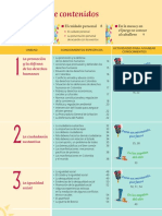 Contenido Valores y Convivencia 11°