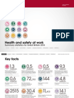 Health and Safety at Work: Summary Statistics For Great Britain 2016