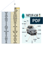 Parts of The Car