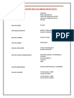 ZONIFICACION DE LAS AREAS DE PLANTA (Matilde)