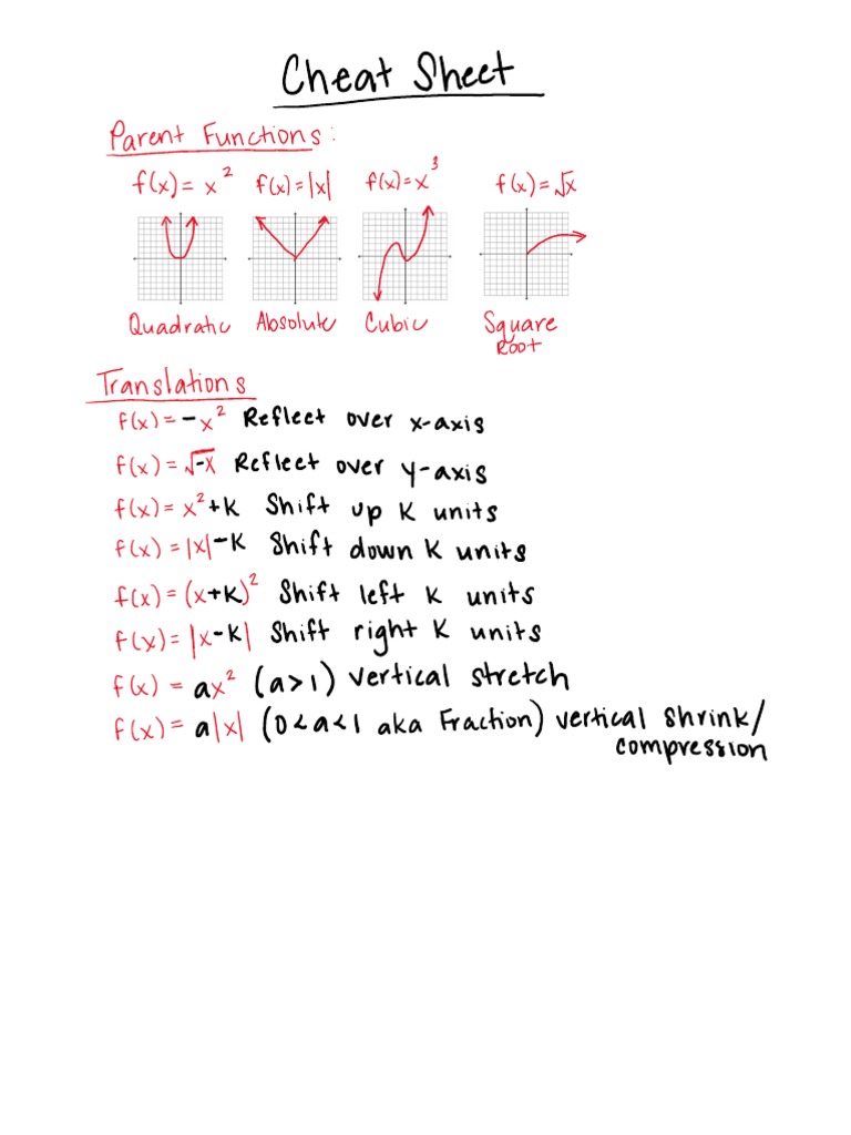 Graph Cheat Sheet | PDF