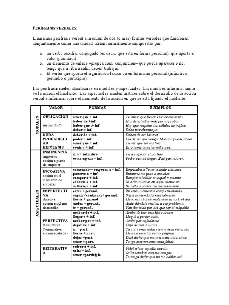 Perífrasis Verbales: Tipos y Ejemplos | PDF | Conjugación gramatical ...
