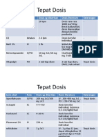 Tepat Dosis & Tepat Pasien