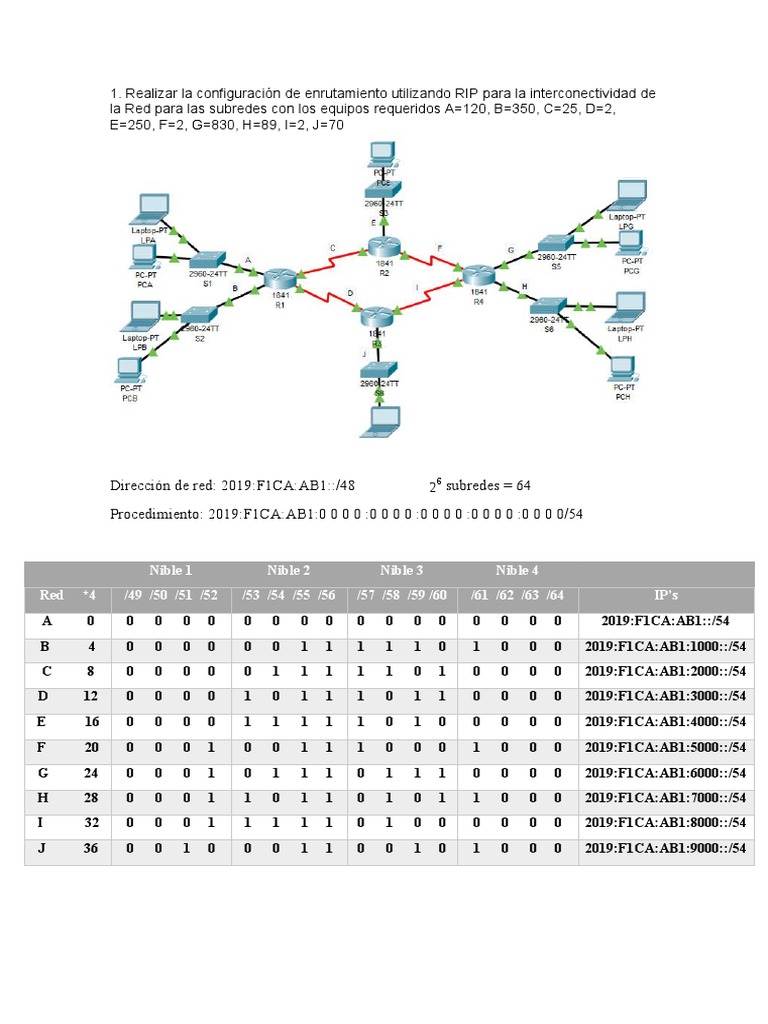 Configuración VLSM en IPv6 | PDF | Protocolos de red | Estándares de red