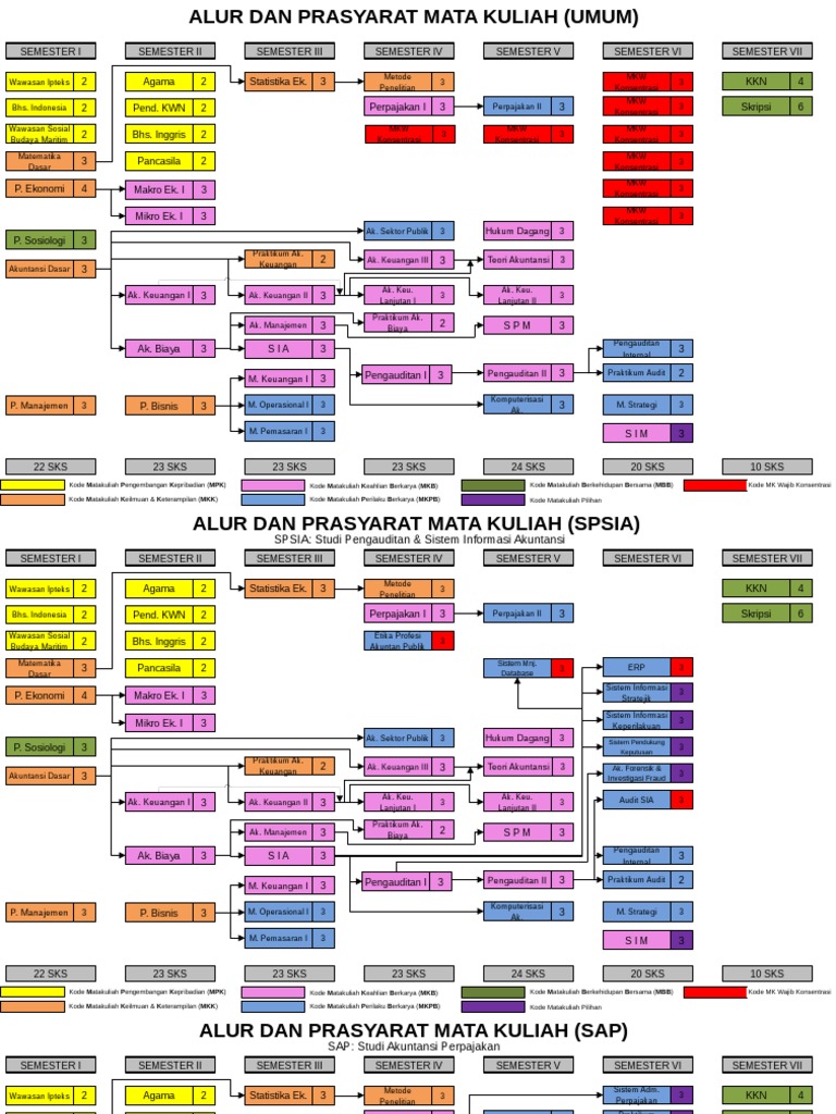 Alur Mata Kuliah 2019 | PDF