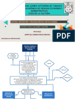 Mapa Conceptual Diseño de Puestos Unidad 3