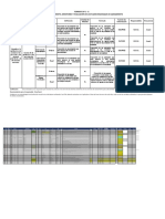 Proyectos Avanzado